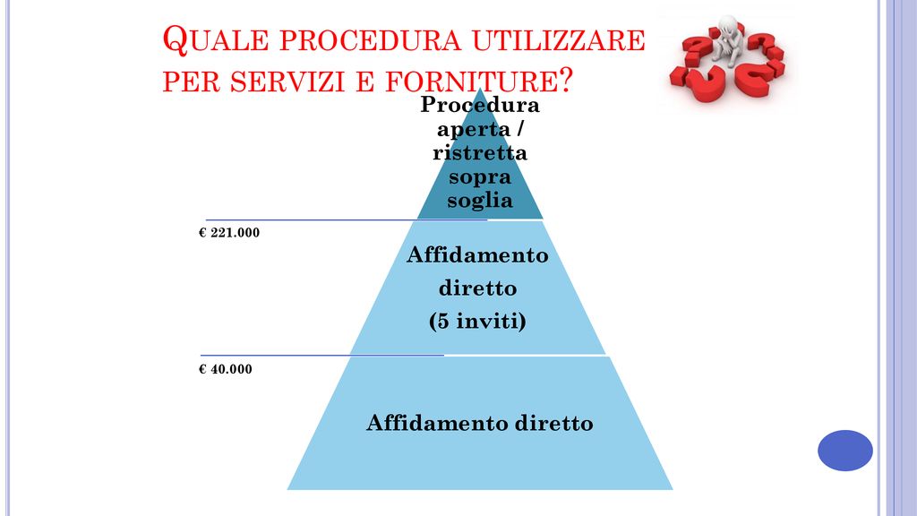 I Contratti Pubblici Dopo La L N Ppt Scaricare